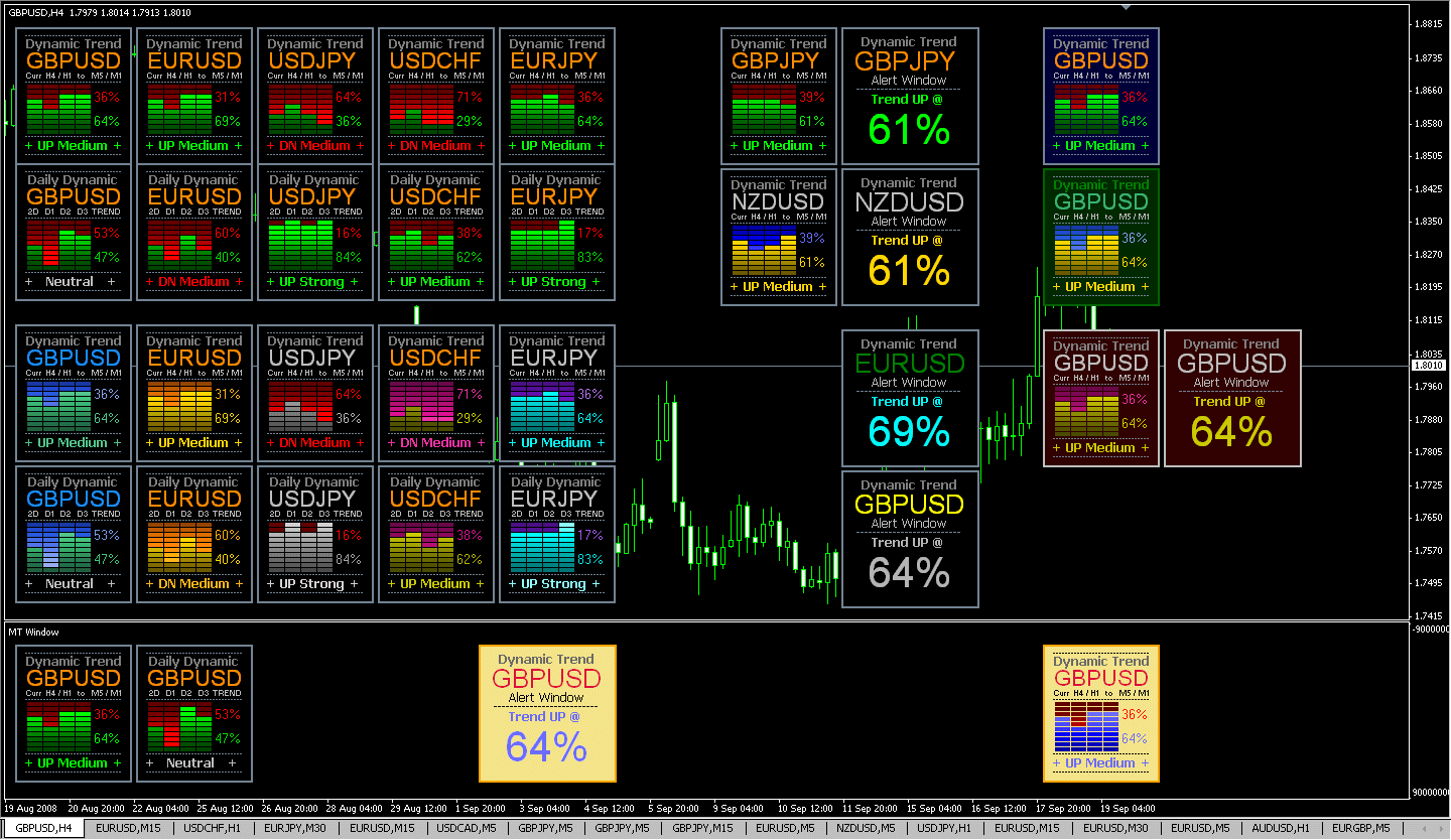 Screenshot of color combinations built into the indicator