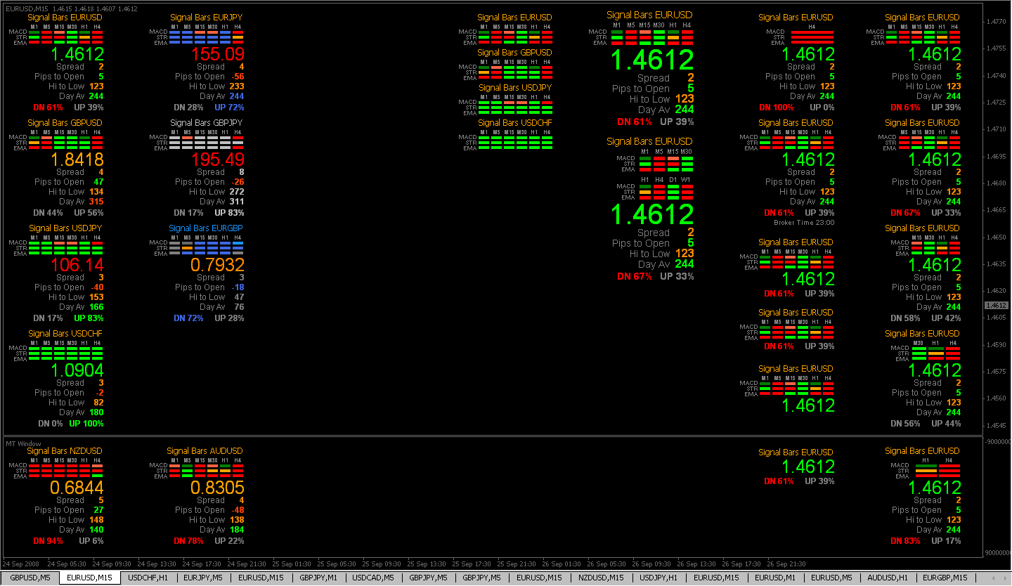 Signal Bars Executive options