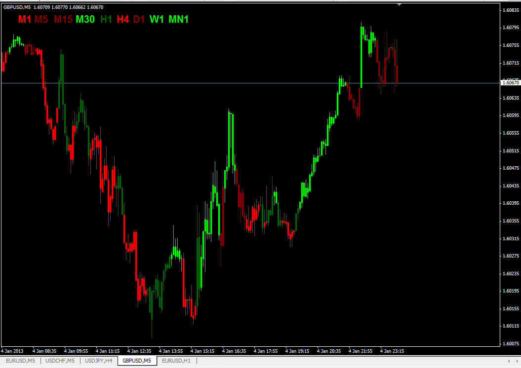 MACD Candles nmc