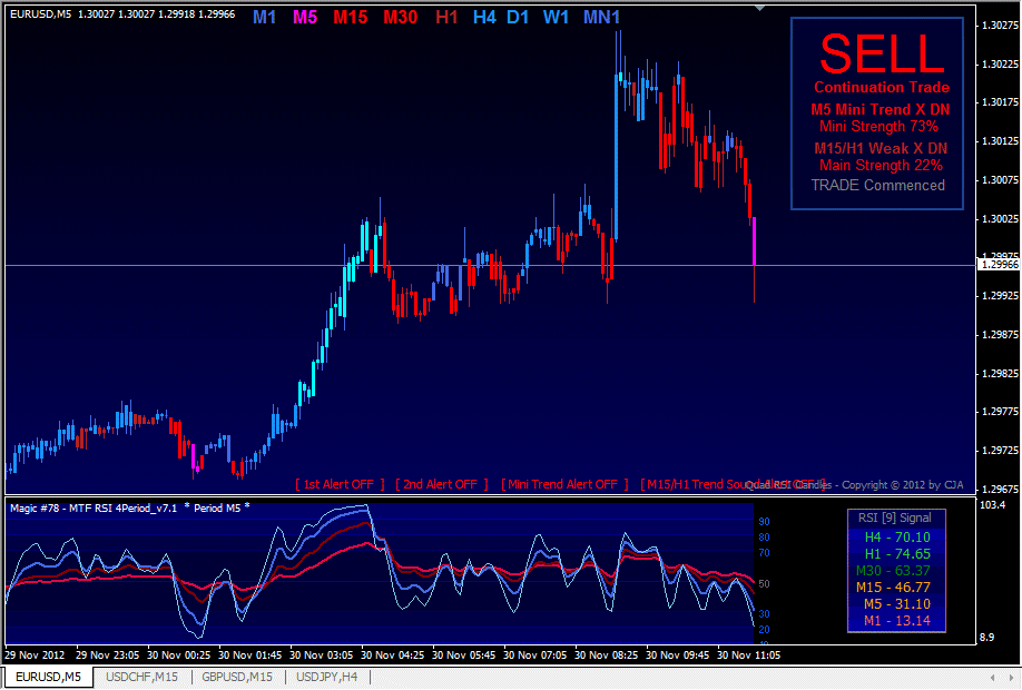 Chart patterns for trading